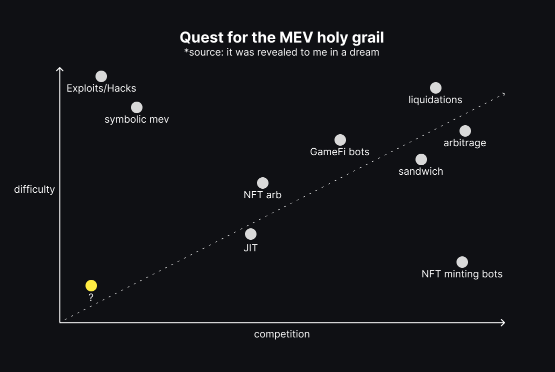 mevquest